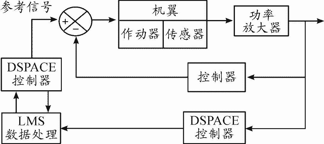 无人机气动弹性与控制综述的图5