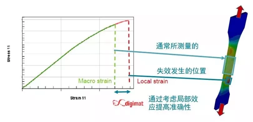 Digimat 2018.1新功能亮点的图3