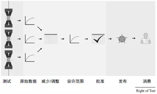 Material Center 在增材制造中的应用的图1