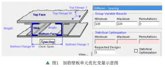 基于Hypersizer的机翼结构布置优化设计探讨的图1