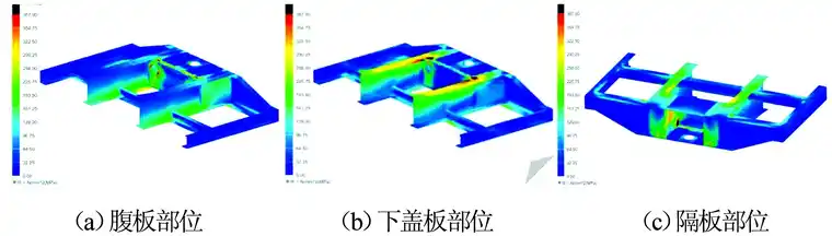 基于Nx Nastran有限元分析的公铁两用半挂车车架结构优化（上）的图5