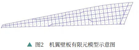 基于Hypersizer的机翼结构布置优化设计探讨的图2