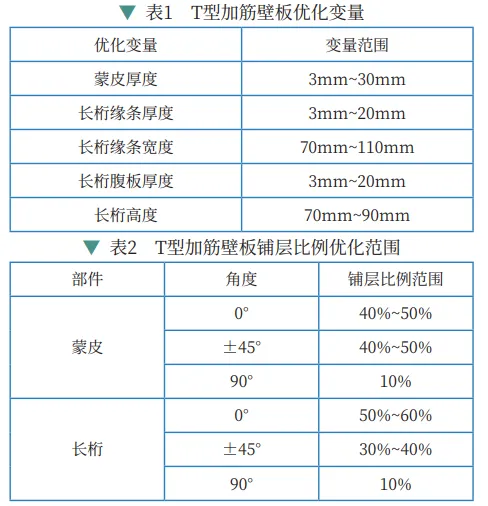 基于Hypersizer的机翼结构布置优化设计探讨的图3