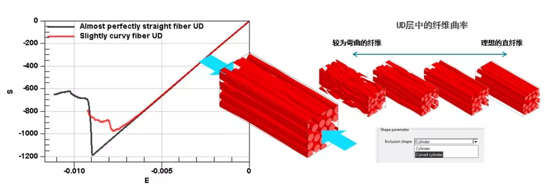 Digimat 2018.1新功能亮点的图4