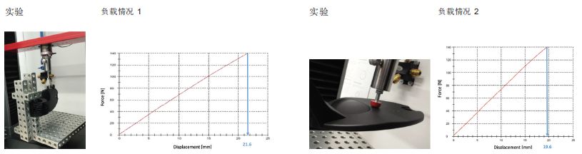 案例分享 | 汽车内饰件结构分析中的微观结构考量——用 Digimat-RP 优化工作流程的图6