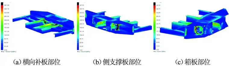 基于Nx Nastran有限元分析的公铁两用半挂车车架结构优化（上）的图4