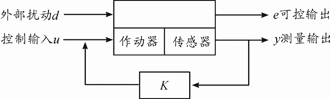 无人机气动弹性与控制综述的图6