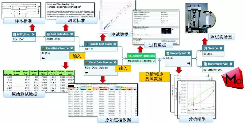 Material Center 在增材制造中的应用的图3