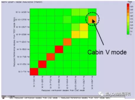 声腔的建模与传涵对标的图8