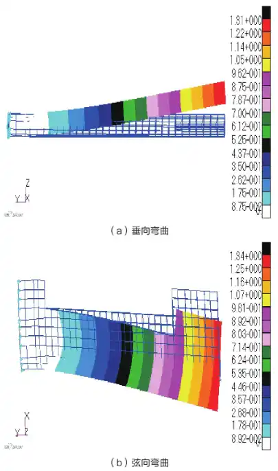 倾转旋翼机复合材料机翼动特性仿真分析的图5