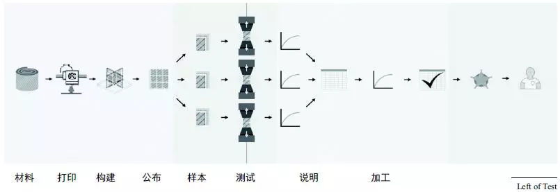 Material Center 在增材制造中的应用的图2