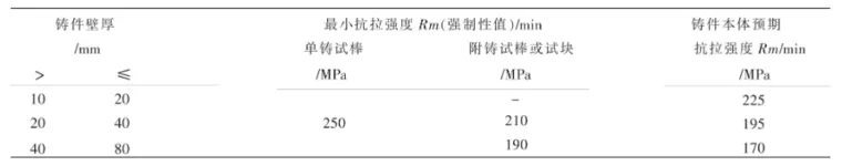 基于NASTRAN有限元技术在八辊磨粉机的受力分析与应用的图9