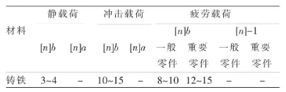 基于NASTRAN有限元技术在八辊磨粉机的受力分析与应用的图10