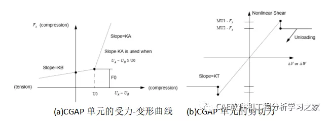 NASTRAN常用单元介绍的图9