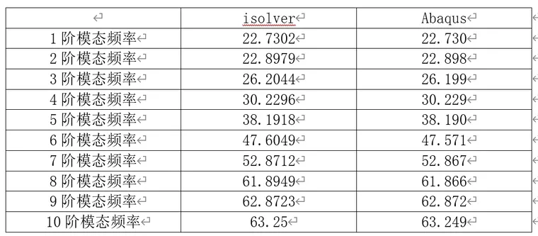 【iSolver案例分享58】新能源汽车电池包底座模态分析的图29