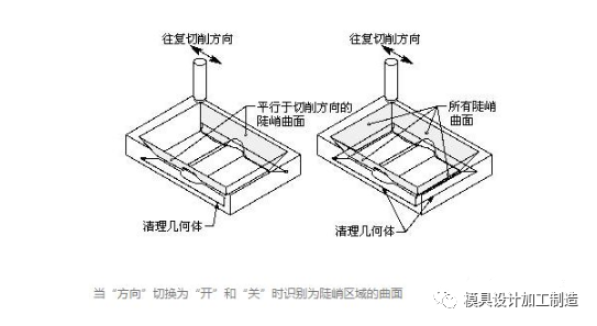 UG编程轮廓铣的切削参数“清理几何体”，360°无死角扫除！的图10