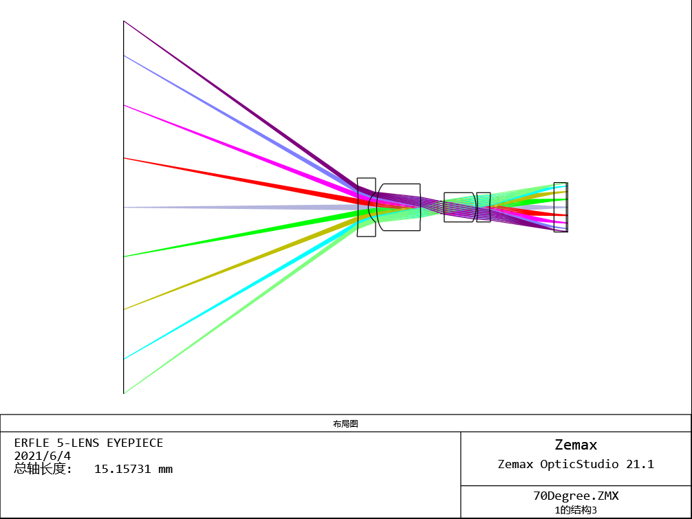 ZEMAX | 内窥镜物镜系统初始结构的优化提升Ⅰ的图12
