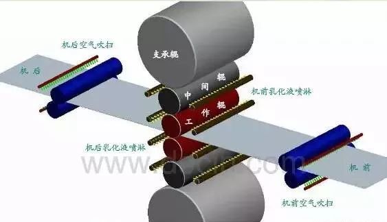 冷轧卷表面乳化液斑的形成机理及改进措施的图1