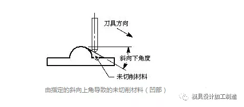 UG编程轮廓铣的切削参数“清理几何体”，360°无死角扫除！的图3