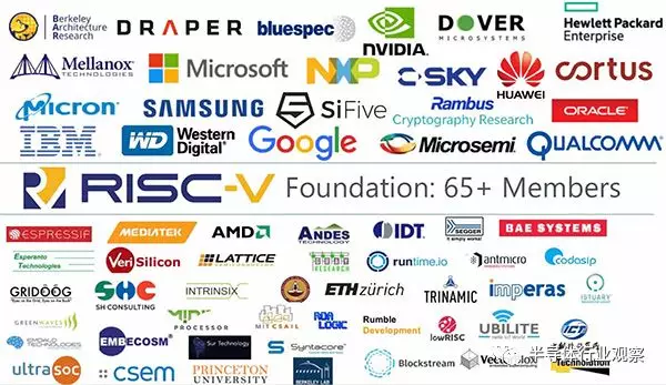 RISC-V爆发在即，Si-Five授权价曝光的图5