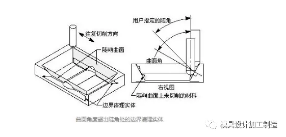 UG编程轮廓铣的切削参数“清理几何体”，360°无死角扫除！的图9