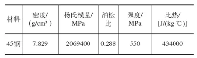 基于有限元分析改善落料冲孔模具上垫板零件的应力与应变的图7