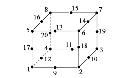 有限元理论基础及Abaqus内部实现方式研究系列7：C3D8R六面体单元的刚度矩阵的图6