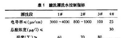 冷轧卷表面乳化液斑的形成机理及改进措施的图5