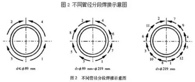 316和316L有什么不同，不知道你就太LOW了的图7