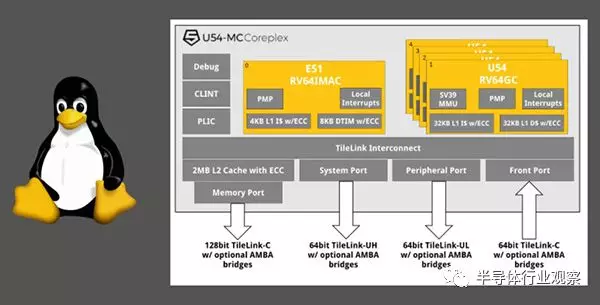 RISC-V爆发在即，Si-Five授权价曝光的图4