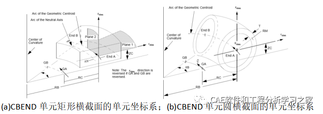 NASTRAN常用单元介绍的图7