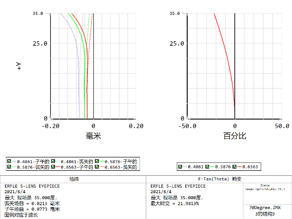 ZEMAX | 内窥镜物镜系统初始结构的优化提升Ⅰ的图19