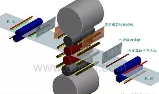 冷轧卷表面乳化液斑的形成机理及改进措施的图4