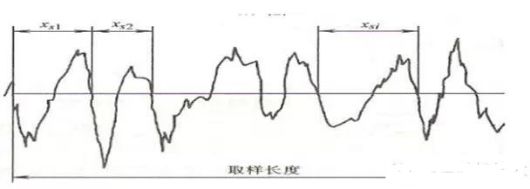 什么是表面粗糙度，你真懂吗？的图5