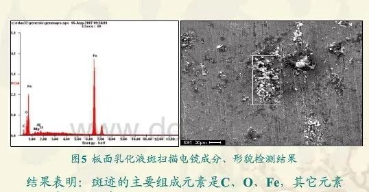 冷轧卷表面乳化液斑的形成机理及改进措施的图3