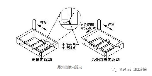 UG编程轮廓铣的切削参数“清理几何体”，360°无死角扫除！的图8