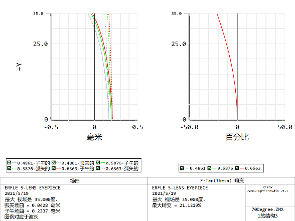 ZEMAX | 内窥镜物镜系统初始结构的优化提升Ⅰ的图17