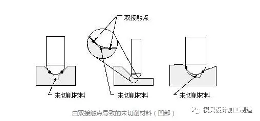 UG编程轮廓铣的切削参数“清理几何体”，360°无死角扫除！的图2