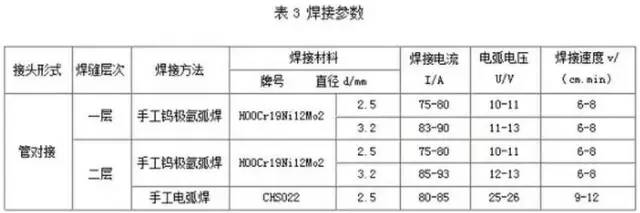 316和316L有什么不同，不知道你就太LOW了的图5