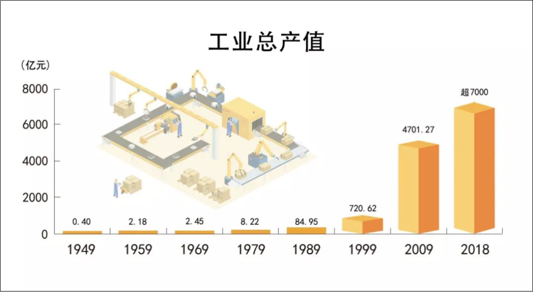 可怕！中国制造业第一县！产值破7000亿！19家入围制造业企业500强！的图4