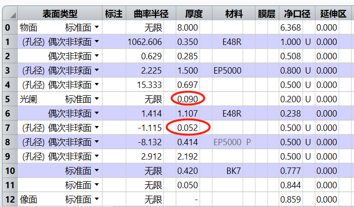 ZEMAX | 内窥镜物镜系统初始结构的优化提升Ⅰ的图13