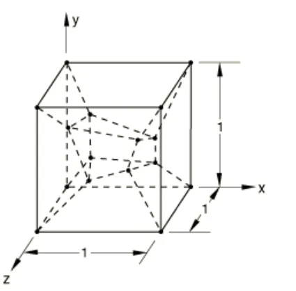 有限元理论基础及Abaqus内部实现方式研究系列7：C3D8R六面体单元的刚度矩阵的图56