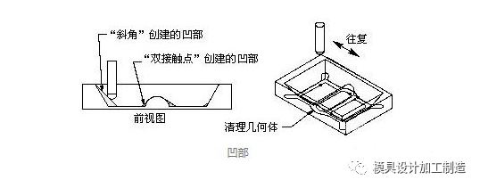 UG编程轮廓铣的切削参数“清理几何体”，360°无死角扫除！的图7