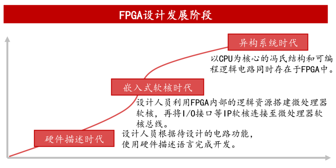 “万能芯片”之战的图8