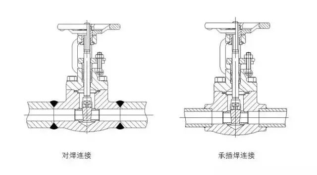 阀门与管路是咋连接的？有多少种连接方式？的图1