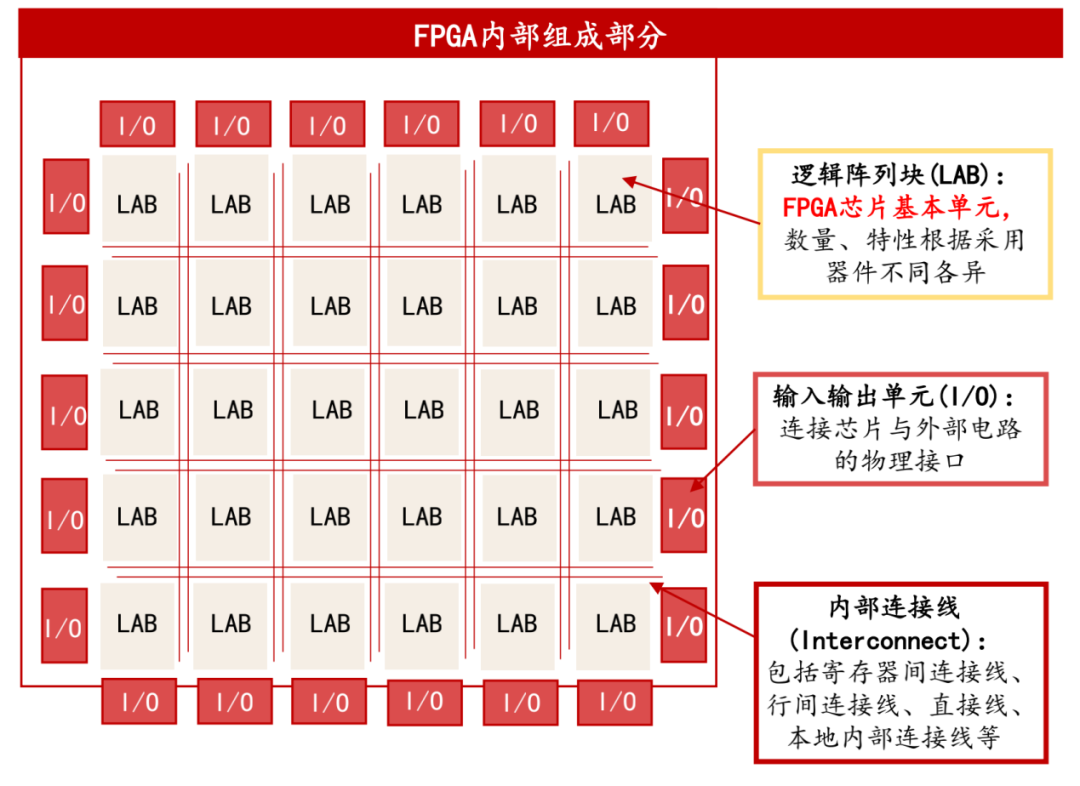 “万能芯片”之战的图1