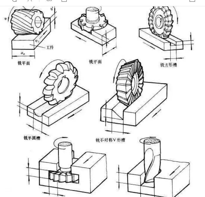 UG丨机加工中常用的加工方式有这些—车、铣、刨、插、磨、钻、镗的图5