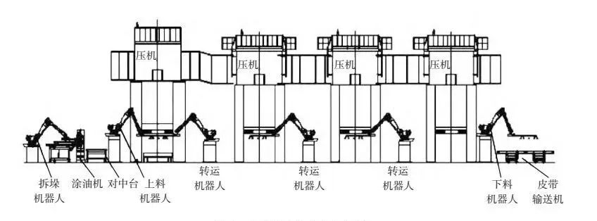 冲压工厂产能负荷分析及产能计算的图14