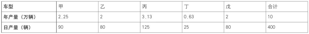 冲压工厂产能负荷分析及产能计算的图8