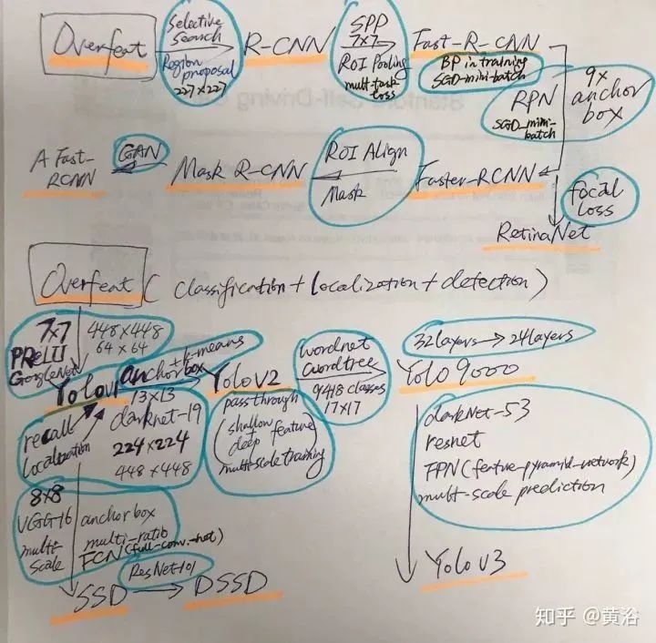 收藏 | 深度学习在计算机视觉领域的应用总结的图46